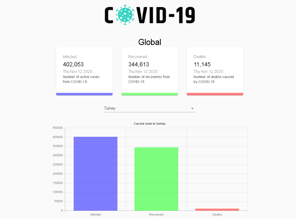 Covid App